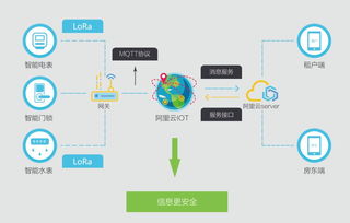 硬科技实力背后的技术控 领虎智联以物联网技术研发争做行业领跑者