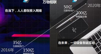 物联网风起，特斯联荣膺中国财经峰会最具成长价值奖，核心技术研发铸就行业标杆