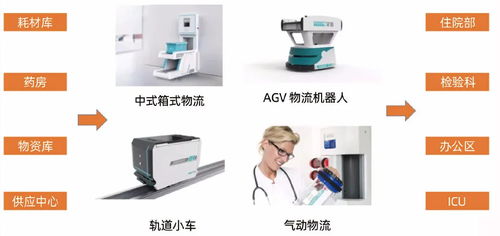 物联网技术在医院中的深度应用与研发前沿