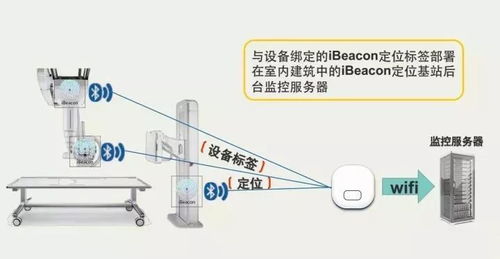 干货 物联网十大室内定位技术原理解析