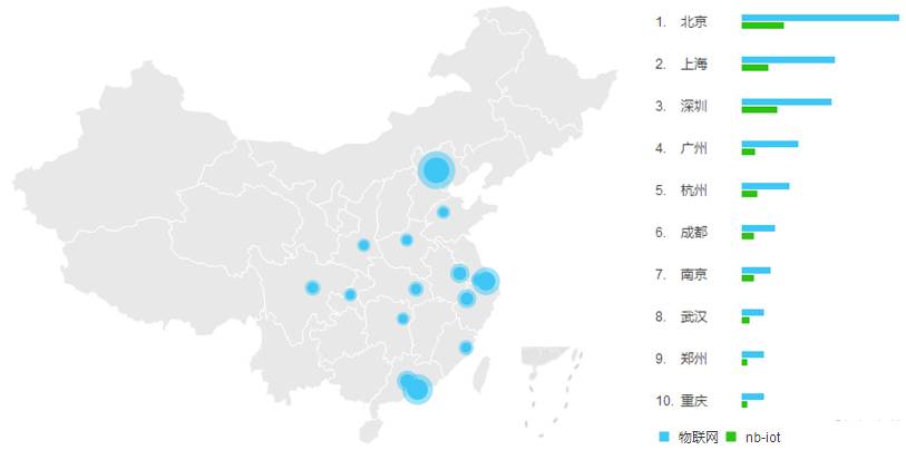 中国人对于NB-IoT和物联网的热情都藏在这里了